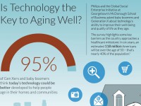 Les technologies pour le bien-vieillir doivent encore être améliorées