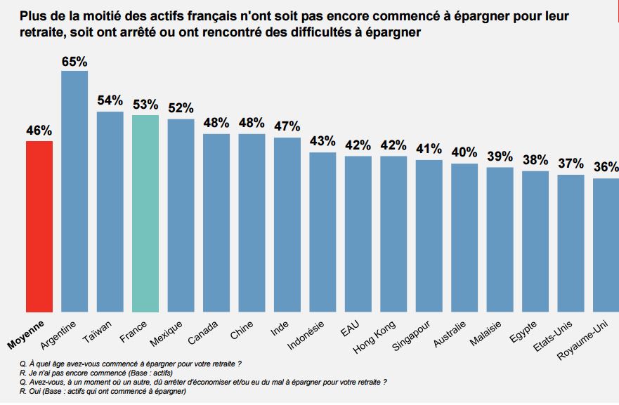 age rencontre conjoint