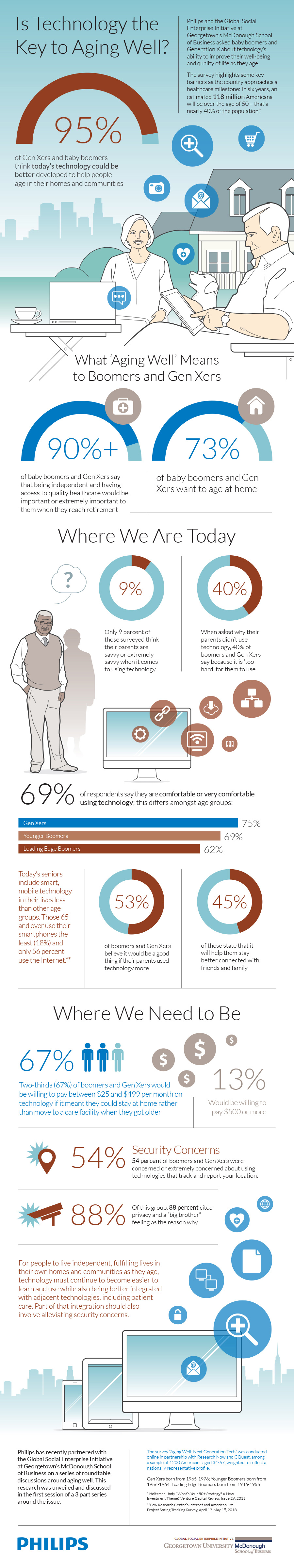 INFOGRAPHIC_-__Is_Technology_the_Key_to_Aging_Well_-_FINAL