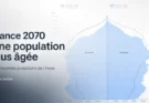 France 2070 : le vieillissement s’accélère